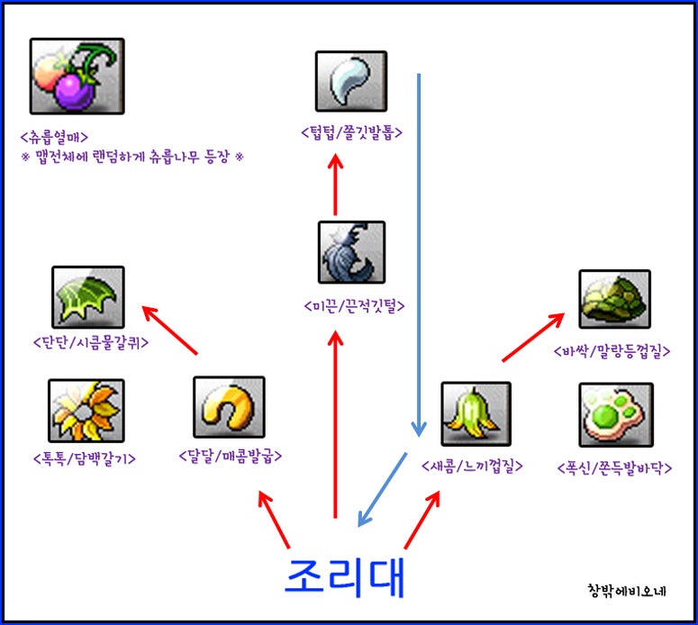 메이플스토리 무토 레시피 메이플 배고픈무토 재료 공략 네이버 블로그