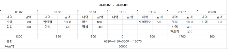  티클 서포터즈 저축 2주차 후기
