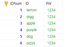  [MySQL] UPDATE