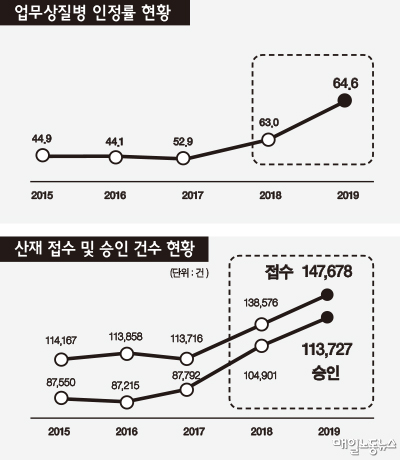 성과 내는 산재보험 혁신, 신발끈 고쳐 매겠다