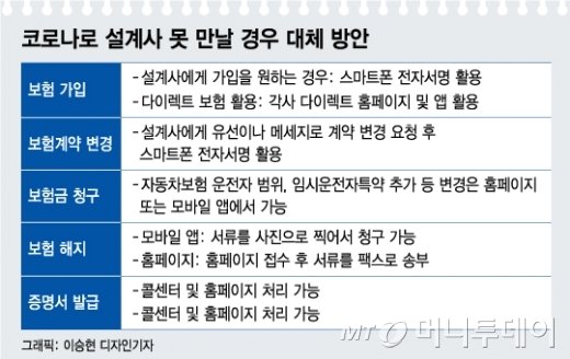 "설계사 만나기 찜찜"…보험금, 직접 청구하세요 "설계사 만나기 찜찜"…보험금, 직접 청구하세요