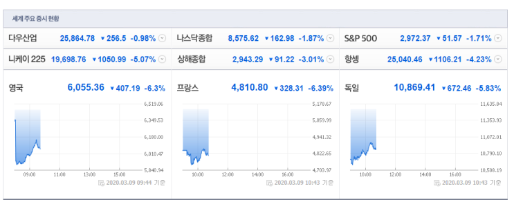  지금 주식 절대로 사지 마라