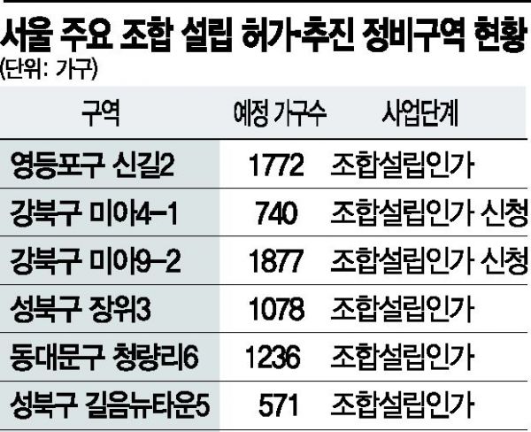  20.03.09/부동산 뉴스
