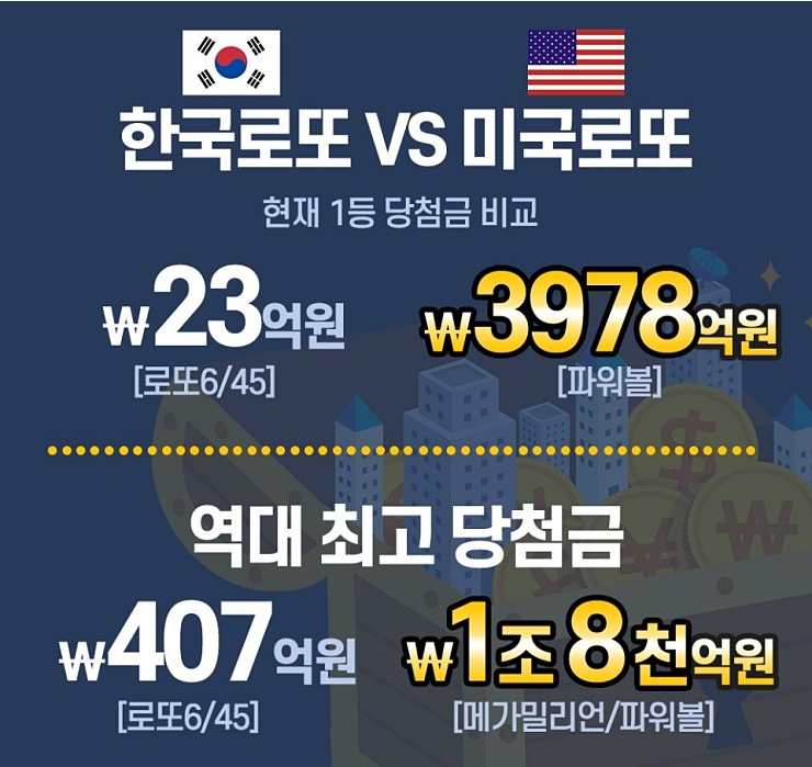 메가밀리언 미국복권 구매방법은 로또USA입니다! : 네이버 블로그 메가밀리언 미국복권 구매방법은 로또Usa입니다! : 네이버 블로그