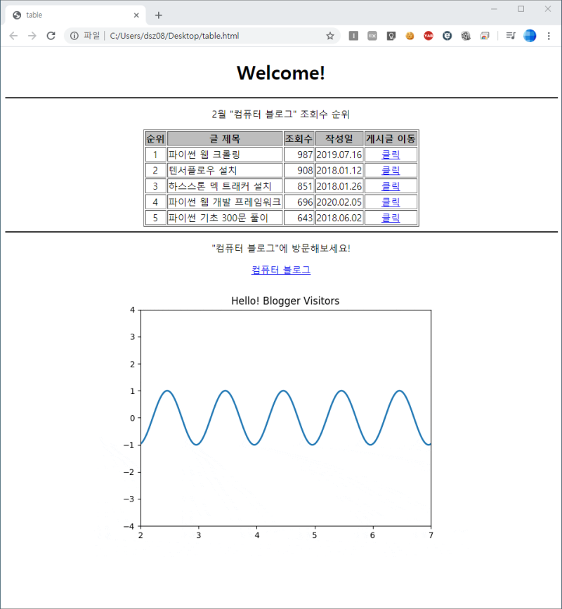 [HTML] HTML 표 만들기 실습 : 네이버 블로그