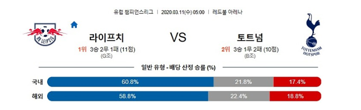  2020년3월11일 RB 라이프치히 토트넘 홋스퍼 FC