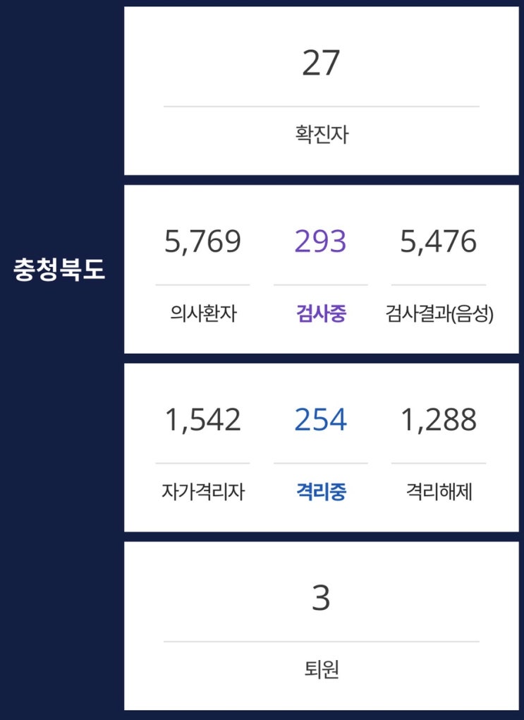  [비배스]코로나19..날씨..낚시가고싶어...(feat.지름신 장바구니..)