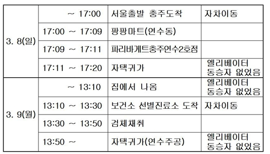  충주 코로나19 확진자 발생 (4번째)