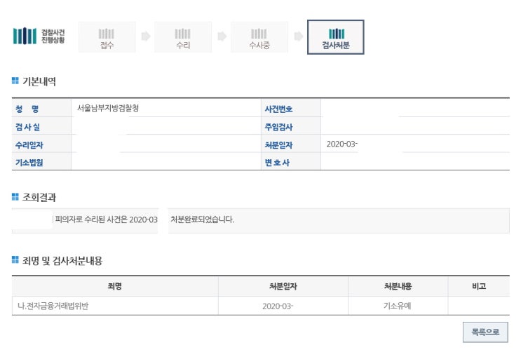 개인월변 대출 빙자 체크카드 대여 기소유예 처분 사례