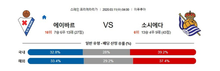 2020년3월11일 SD 에이바르 레알 소시에다드