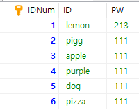  [MySQL] 컬럼 추가 수정 삭제