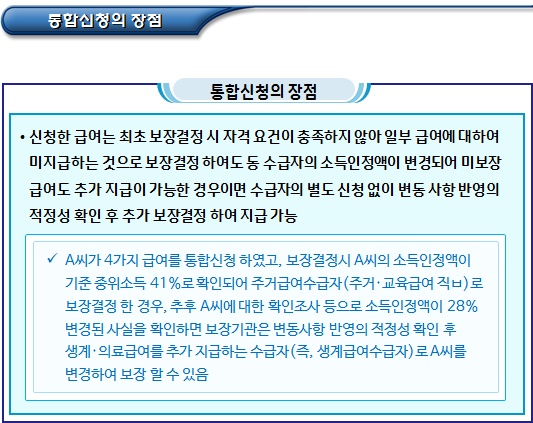 기초생활수급자 급여신청 세부 업무처리 절차 기초생활수급자 급여신청 세부 업무처리 절차