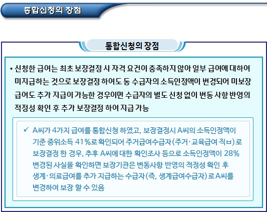 기초생활수급자 급여신청 세부 업무처리 절차