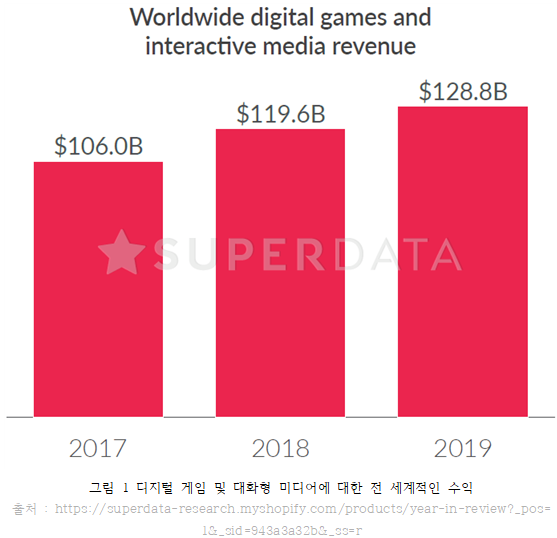롤 나만의 상점 원리 분석(빅데이터)