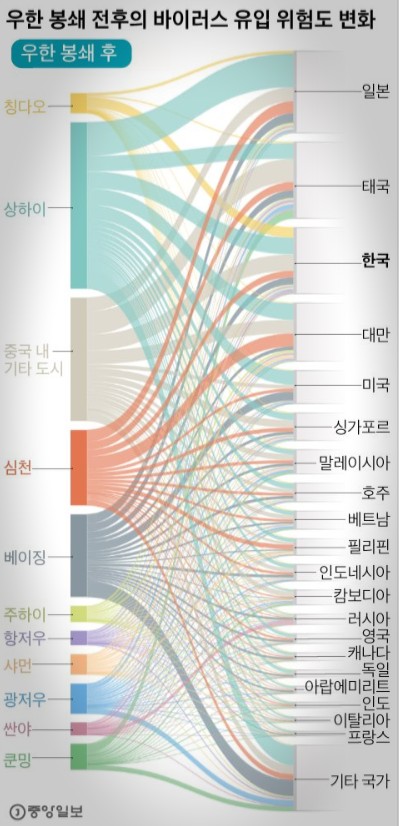  [기사] 코로나19, 우한 봉쇄 전 이미 중국 전역에 번져 있었다