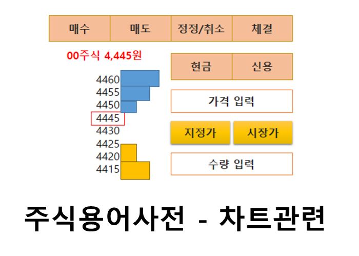  주식용어 사전 - 차트 관련 기초 은어 정리