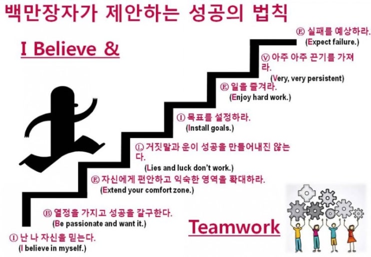  [2년 전 오늘] [자료] 성공의 법칙