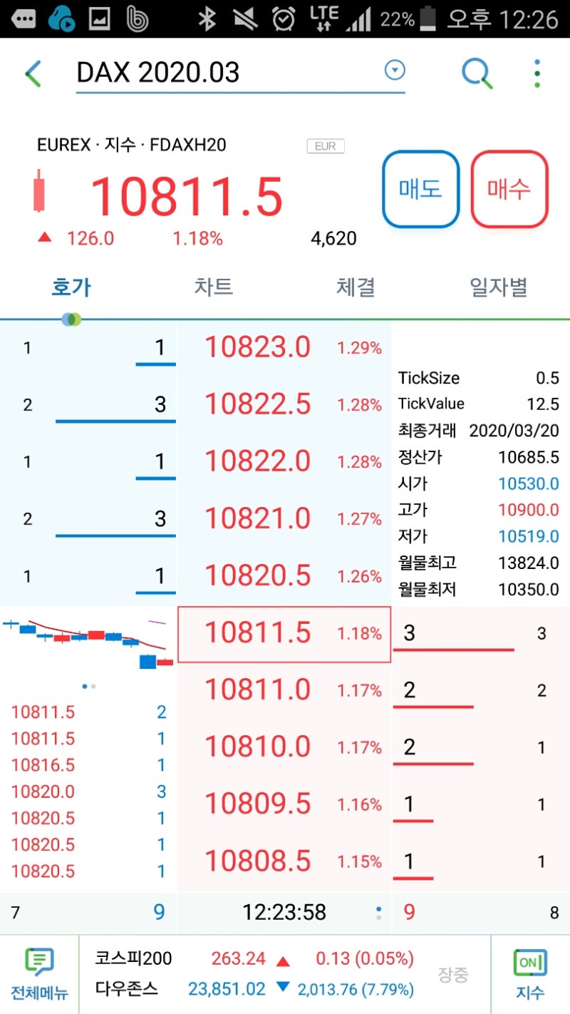 해외선물투자 HTS 모바일 거래 코로나19 : 네이버 블로그