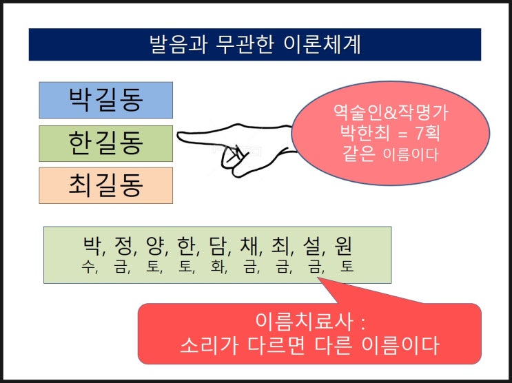  이름은 왜 획수로 설명할까?
