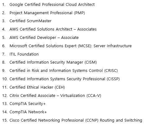 IT 국제공인자격증 CompTIA A+는? : 네이버 블로그