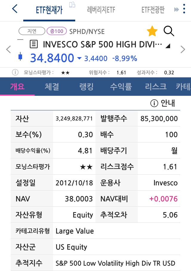  매달 배당금 주는 고배당 ETF SPHD(High Dividend Low Volatility)