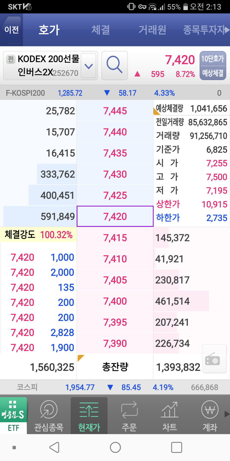 주식 종목 추천> KODEX 200선물 인버스2x : 네이버 블로그