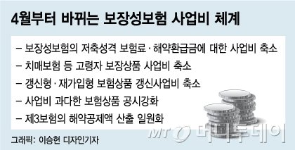 다음달부터 사업비 확 줄인다는데…내 보험료 싸질까 다음달부터 사업비 확 줄인다는데…내 보험료 싸질까