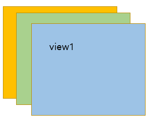  [안드로이드] Layout[레이아웃] - FrameLayout, ConstraintLayout