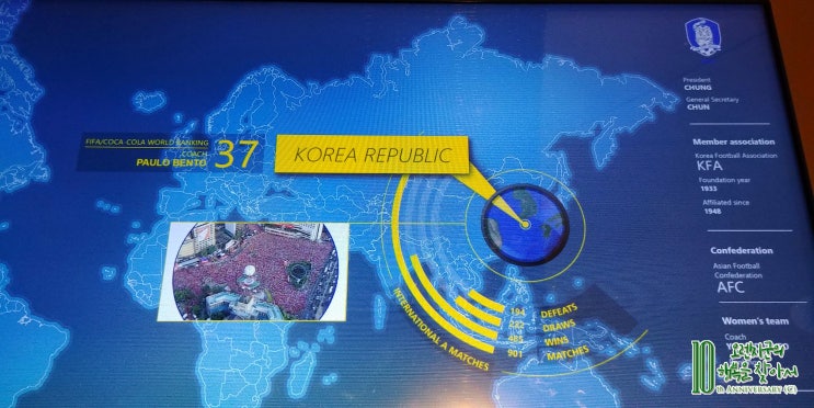 박물관 <5/26> 아마추어에서 프로로. 프로에서 <b>국가</b>대표로