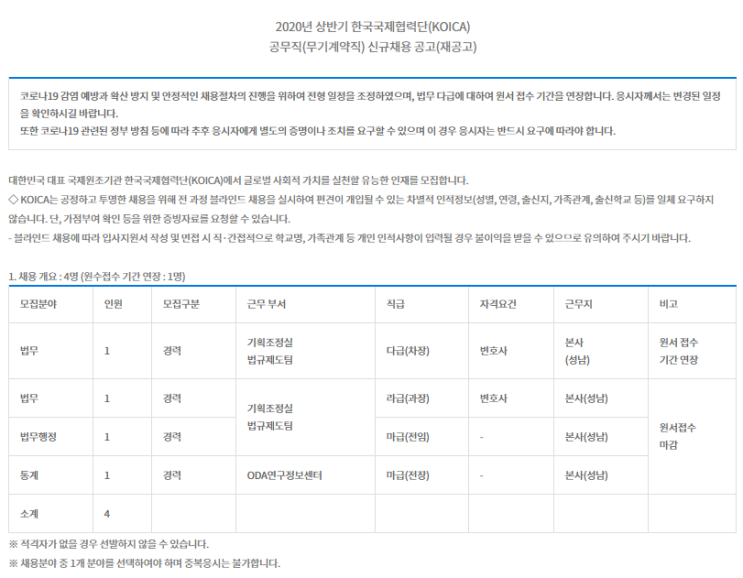 [채용][한국국제협력단] 2020년도 1차 공무직 신규채용 공고(재공고)