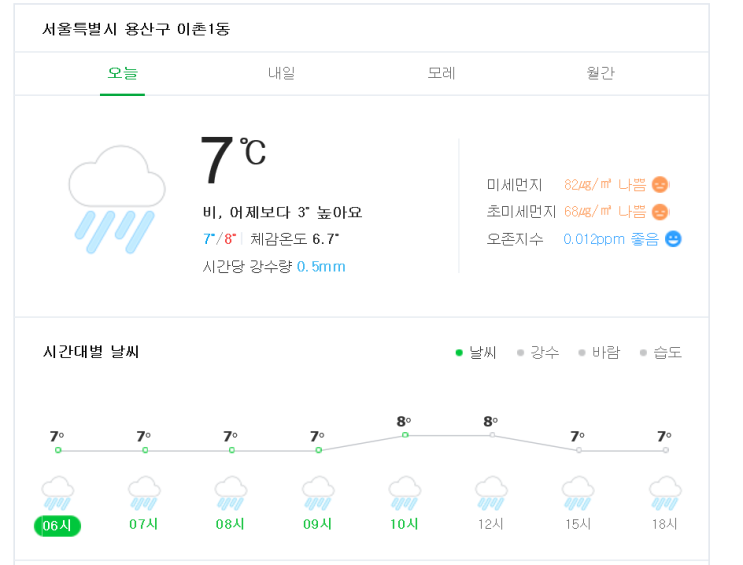 [오늘의 날씨] 2020년 3월 10일(화) 비, 비 온 후 추워짐, 미세먼지 많음