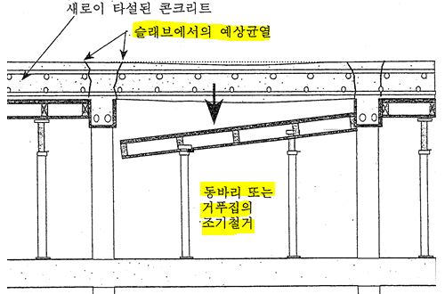 거푸집 존치기간 및 적재하중 과다, 시공오차 균열