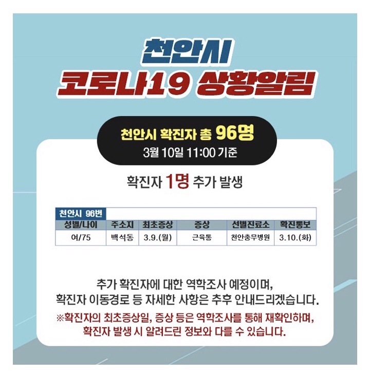 천안시 코로나19 [1명(96번)] 추가발생 / 이동경로