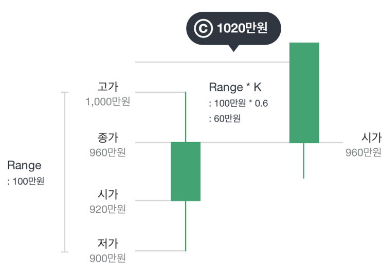  알파 찾기: 가상화폐 비트코인 투자 (feat.헤이비트)