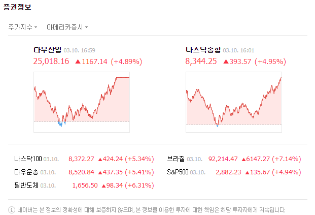  2020.03.10~11 초보 투자자의 주식일기
