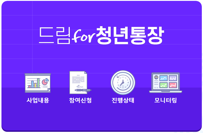 인천 구직청년을 위한 '2020 드림체크카드' 사업 참여자 모집
