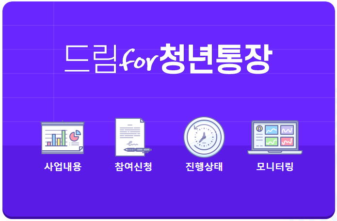  인천 구직청년을 위한 '2020 드림체크카드' 사업 참여자 모집