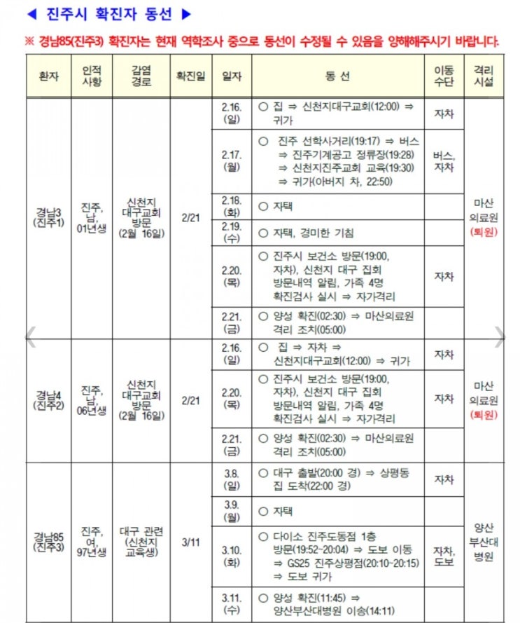  비상 !!진주 신천지3번째 코로나19  바이러스 확진자 동선