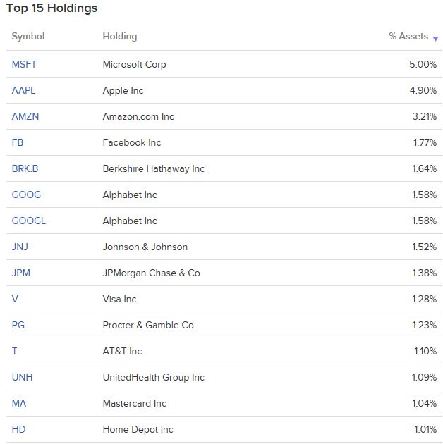 SPXU ETF - 미국 S&P500 3배 인버스 ETF