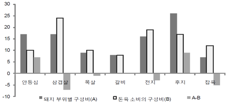  고기의 모든 것, 구이학개론 #6