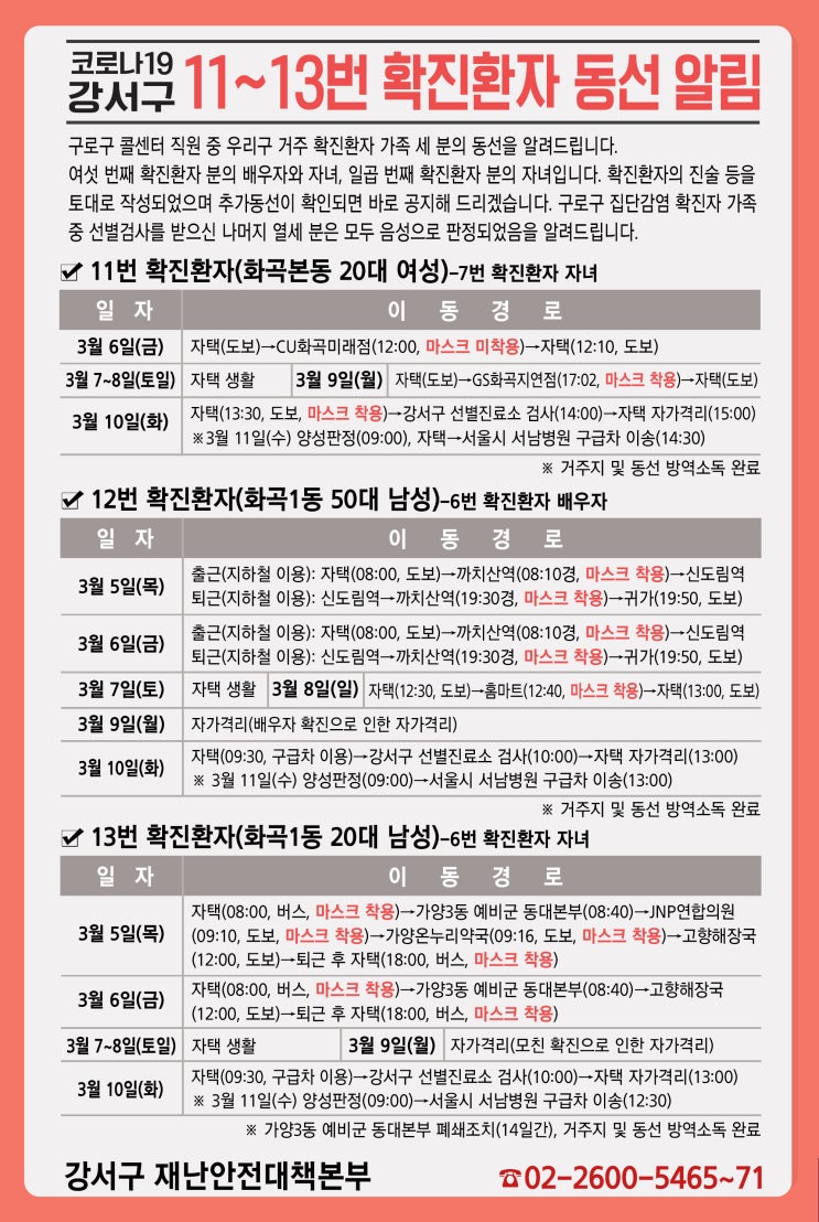  서울 강서구 11,12,13번 화곡동  코로나19 확진자 이동동선 및 이동경로 강서구청 홈페이지 발표