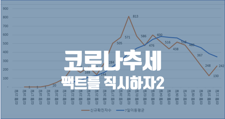  국내 코로나19 현황 및 국가별 치명률 추세 / 일본이 심상치 않네요(미국,이탈리아, 이란, 일본 코로나 현황)