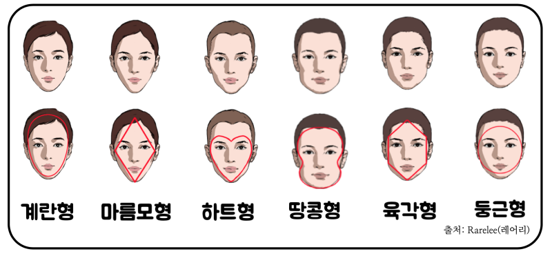 얼굴형종류 5가지 내 얼굴은 어떤 형일까?