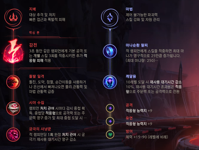 롤 시즌 10 아리 룬, 스킬 트리, 템트리, 카운터 알아보기! : 네이버 블로그