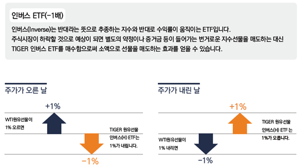 MEXC 거래소 두 번째 킥스타터 참가 ITEM 코인, KODEX WTI 원유 선물 인버스(H) 매도 6