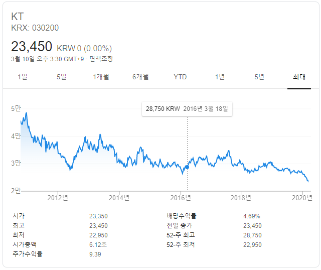  월세가 최고, 집 매입이 최악이라고?????