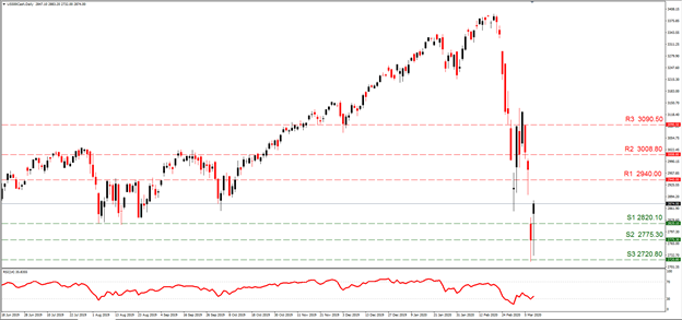  Daily Point | 2020.0311 | 유가WTI & S&P500