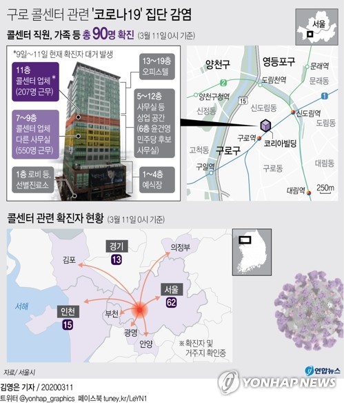 3월11일 코로나19 : 신종 코로나바이러스 현황(2020년)