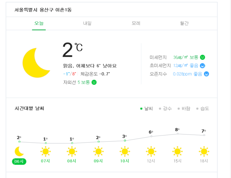  [오늘의 날씨] 2020년 3월 11일(수) 영하권 날씨로 뚝, 바람까지 불고 춥습니다, 서울 체감온도 -3도...