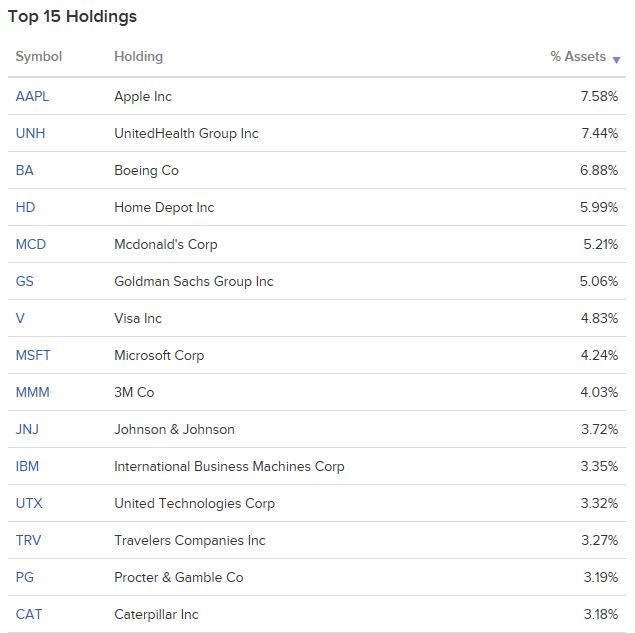 SDOW ETF - 미국 다우 3배 인버스 ETF